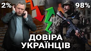 Довіра Українців! Обкрадання воїнів ЗСУ