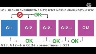 Какой антифриз заливать. В чем разница и можно ли смешивать синий, зеленый, красный. g11 g12 g13