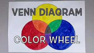 How to Paint a Venn Diagram Color Wheel for Kids