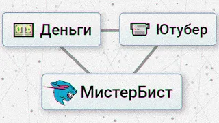 СОЗДАЛ МИСТЕРА БИСТА В БЕСКОНЕЧНОМ КРАФТЕ (Infinite Craft)