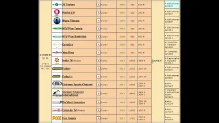 Xtra TV - Список каналов на 16 февраля 2013 года