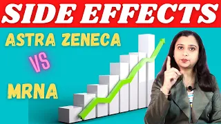 Astrazeneca  Covid 19 vaccine side effects  | AstraZeneca vs  Pfizer  Biontech and Moderna