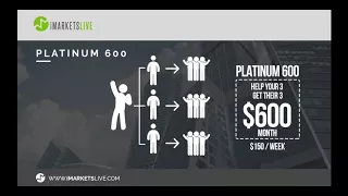 ImarketsLive COMPENSATION PLAN BREAKDOWN IML Simplified