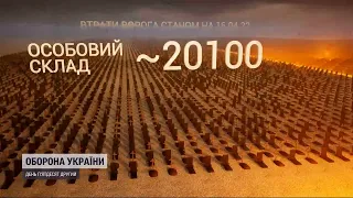 Українська армія ліквідувала вже понад 20 тисяч російських загарбників