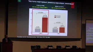 VI съезд РНОИК. Рентгенэндоваскулярное лечение ствола левой коронарной артерии