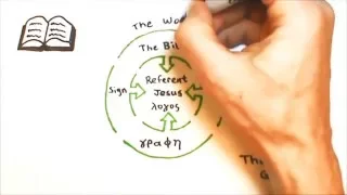 3 Minute Theology 2.3: How is the Bible the Word of God?