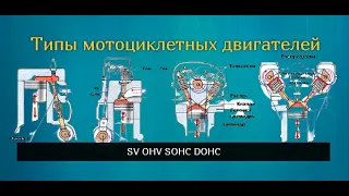 Типы двигателей мотоциклов SV OHV SOHC DOHC