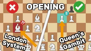 What Your CHESS OPENING Says About You…