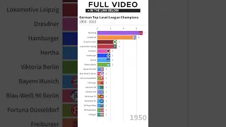 Bundesliga champions 1903-2023