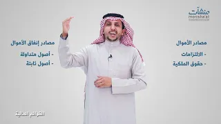 مقدمة في إدارة الأداء المالي - القوائم المالية 1