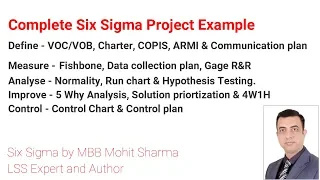 Six Sigma Complete Project Example | Learn complete DMAIC project example