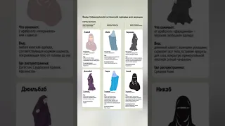 Виды традиционной исламской одежды для женщин #никаб #хиджаб #чадра #паранжа #абайя #shorts #сунна