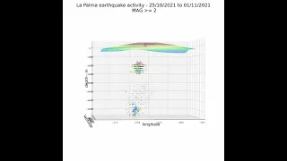 #LaPalma earthquake timelapse  21 11 01