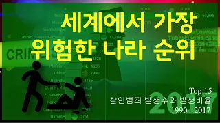 세계에서 가장 위험한 나라 순위 1990년부터 2017년까지, 2019 발표자료