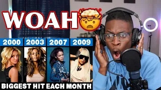 Most Popular Song Each Month in the 2000s Reaction