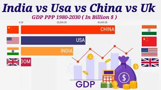 India vs usa vs China vs uk GDP PPP 1980-2030 #india #china #usa #uk  #learnwithafnan #gdp