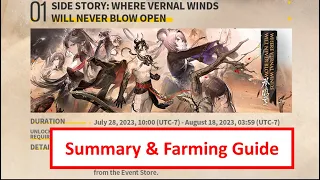 3.5 Anniversary Event Summary & Farming Guide | Arknights