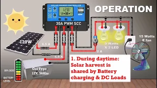 12V OFF GRID SET-UP WITH PWM 30A SCC (120WPV Panel & 50AH Batt) Wiring, Basic Setting & Operation..