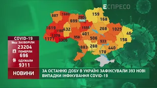 Коронавірус в Україні: статистика за 30 травня