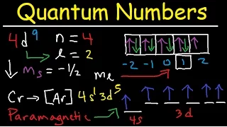 Quantum Numbers - The Easy Way!