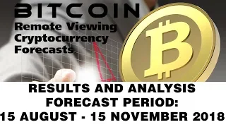 Bitcoin Forecast Results August - November 2018: Farsight