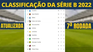 🔴 MUDANÇAS? CLASSIFICAÇÃO da SÉRIE B 2022  -  TABELA do BRASILEIRÃO 2022 SÉRIE B ATUALIZADA de HOJE