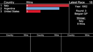 Formula 1 - Countries with Most F1 Wins - (1950-2019)