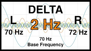 2 Hz Pure BINAURAL Beat 🔶 DELTA Waves [70 Hz Base Frequency] 🔶 Ondas Delta 100%