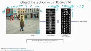 C37 | Dalal & Triggs Object Detection | HOG + SVM | Computer Vision | Machine Learning | EvODN