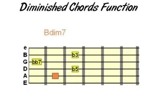 How & When to Use Diminished Chords on Guitar