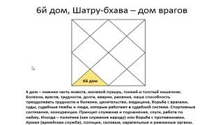 6-й дом гороскопа: основные характеристики - Василий Тушкин