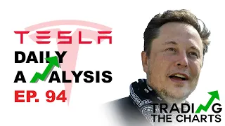 Tesla stock pullback not over? | TSLA Stock Analysis & Price Predictions