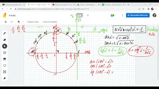 9 клас Синус, косинус, тангенс кутів від 0 до 180 градусів