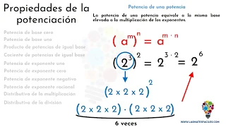 Propiedades de la Potenciación