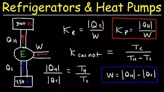 Refrigerators, Heat Pumps, and Coefficient of Perfomance - Thermodynamics & Physics