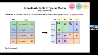 Parallel String Graph Construction and Transitive Reduction for De Novo Genome Assembly