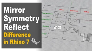 Mirror vs Symmetry vs Reflect  Commands Difference in Rhino 7 #270