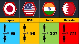 males per 100 females ratio from different countries | comparsion video