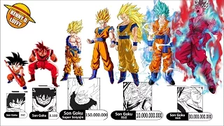 TODOS LOS NIVELES DE PODER DE GOKU HASTA DRAGON BALL SUPER - EXPLICACIÓN COMPLETA