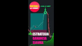 ESTRATEGIA para GANAR MUCHO dinero con SCALPING +95% Winrate