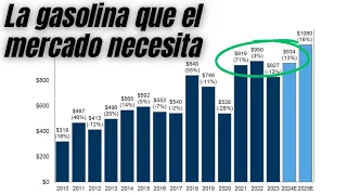 SESGO ALCISTA a la espera de CATALIZADORES | Cierre diario Wall Street 07-05-2024