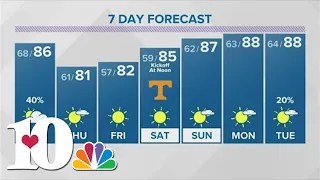 Warm and humid weather Wednesday with a chance for showers