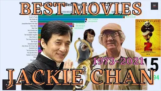 Jackie Chan Filmography | 1973 - 2021 | Best Movies