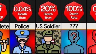 Probability Comparison: Most Dangerous Jobs