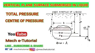 Vertical plane surface submerged in liquid (Total pressure & Centre of pressure)