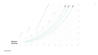 Indirect Direct Evaporative Cooling Animation