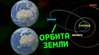 Что, если Земля будет на ОЧЕНЬ вытянутой орбите (эксцентриситет: 0,9) | Universe Sandbox