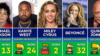 🎤 Biggest Grammy Winners of All Time | Beyoncé, Kanye West, Taylor Swift