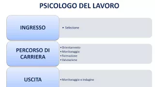 Il ruolo dello psicologo del lavoro