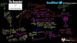 The Flare Network (FLR) Songbird (SGB) what is it?, Flare Finance (DFLR) PASSIVE INCOME FOR LIFE?